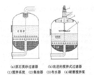 石英砂過濾器的罐體結(jié)構對比